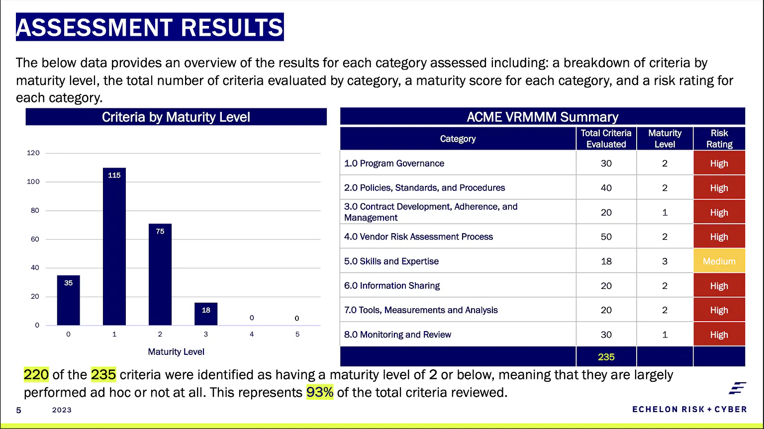 Third Party Risk Management Assessments // Echelon Risk + Cyber